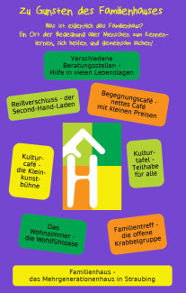 Plakat mit den verschiedenen Arbeitsgebieten des Familkienhauses